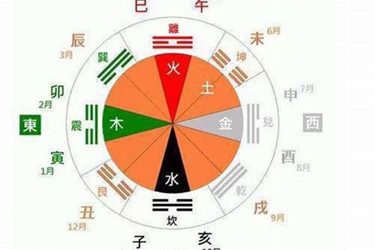 丁的五行属性是什么