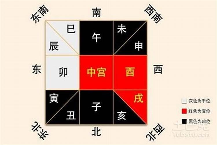 买房子看生辰八字吗