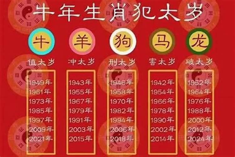 2021年太岁方位适合摆放什么