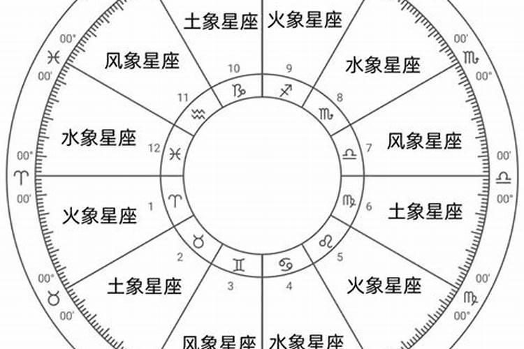 2000年8月27是什么星座？星座月份表中国