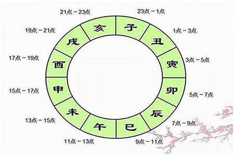 什么叫伤财？卯时申时酉时