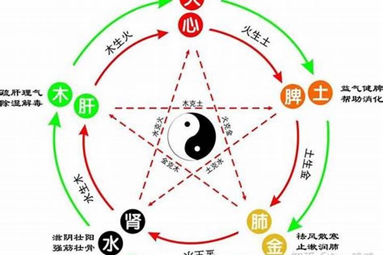 阴土字有哪些？五行对应的五音分别是