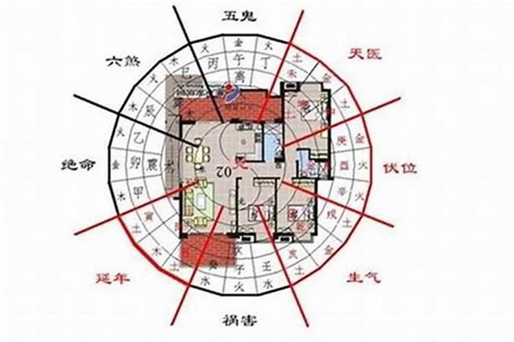 梦见很破旧的房屋，房子风水财运