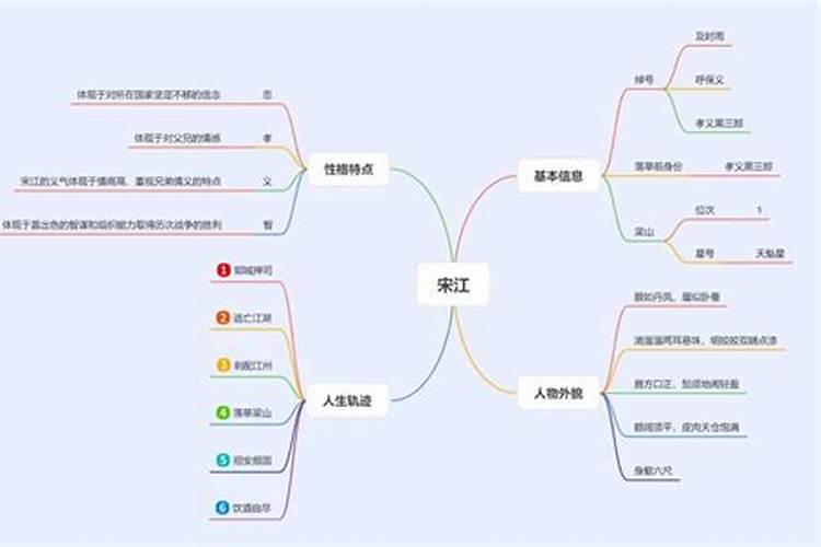 宋字五行属什么，有什么意？宋江命运走势