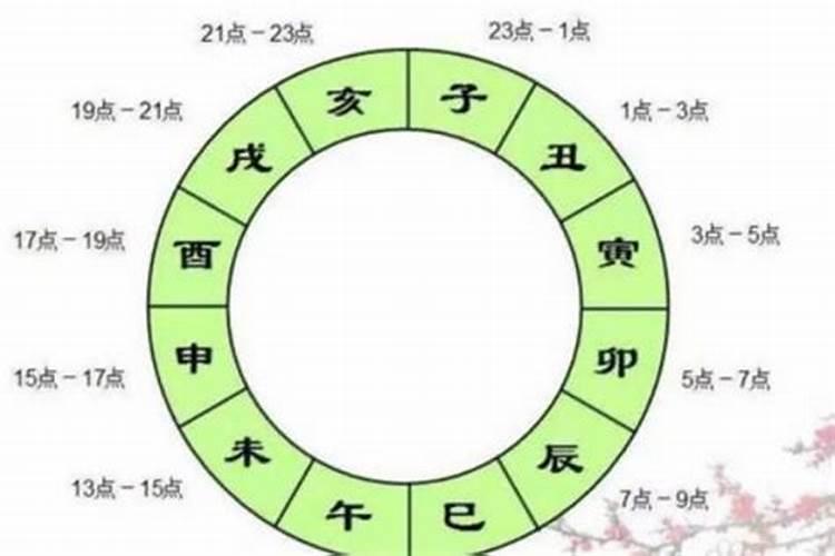 五点到6点是什么时辰？子时丑时卯时是指什么时候