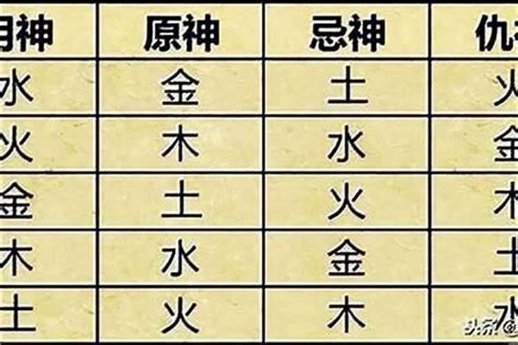 八字喜用神最正确的算法