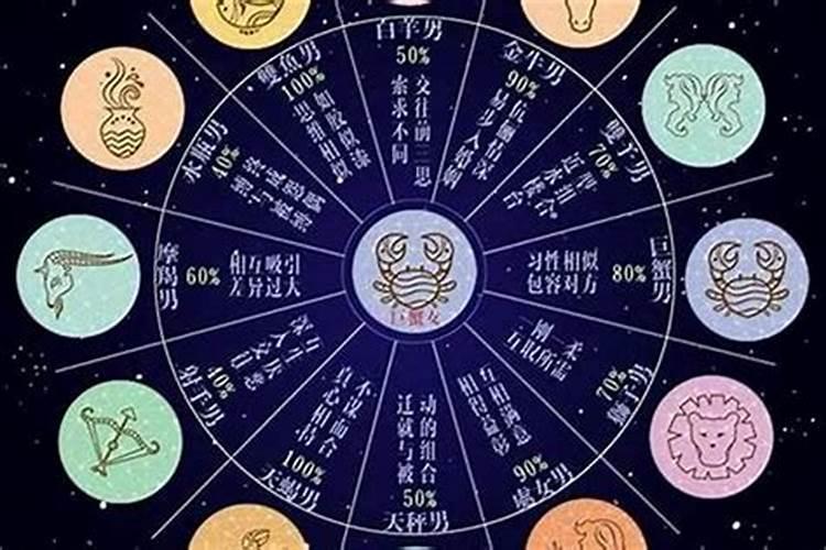 7.12星座是什么星座？巨蟹座跟12星座有什么关系