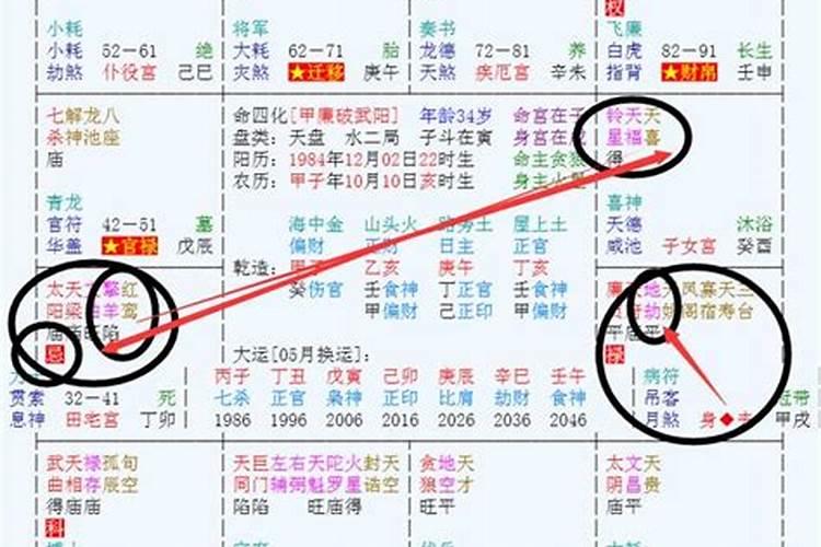 红鸾星是什么神？紫微斗数红鸾天喜动婚口诀