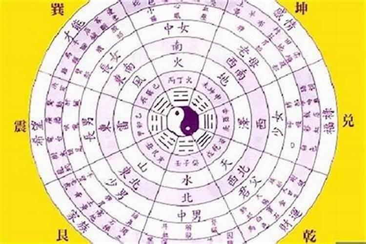 1952年10月19号农历是多少？公历农历生日巧逢同一天