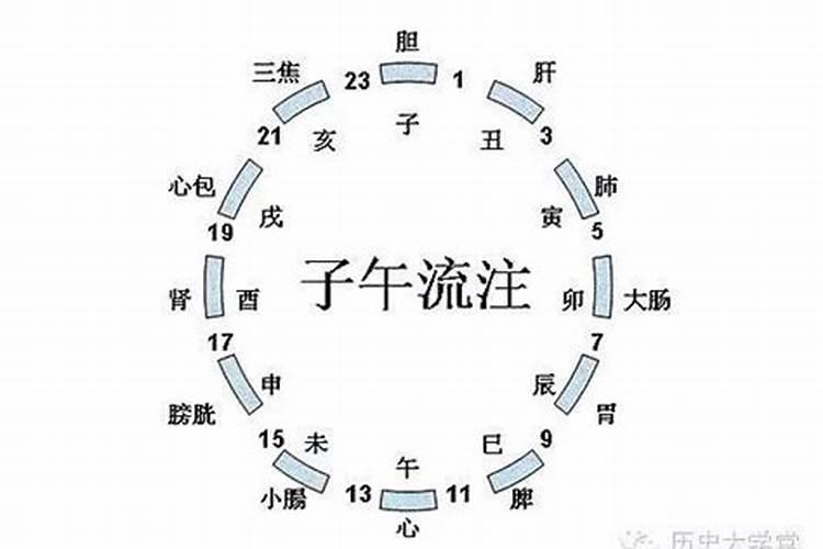 丁亥时是几点到几点钟？乙亥年庚辰月丁亥日丙午时