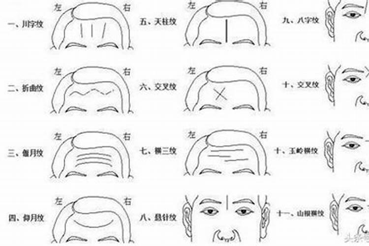 抬头纹的面部风水学（额头上一条抬头纹的面相）