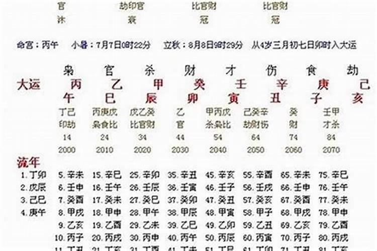 如何从八字看长相