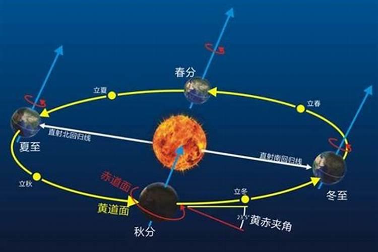 冬至日太阳运动