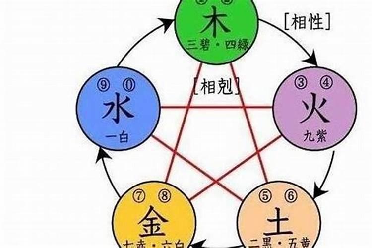 姜的意思五行属什么