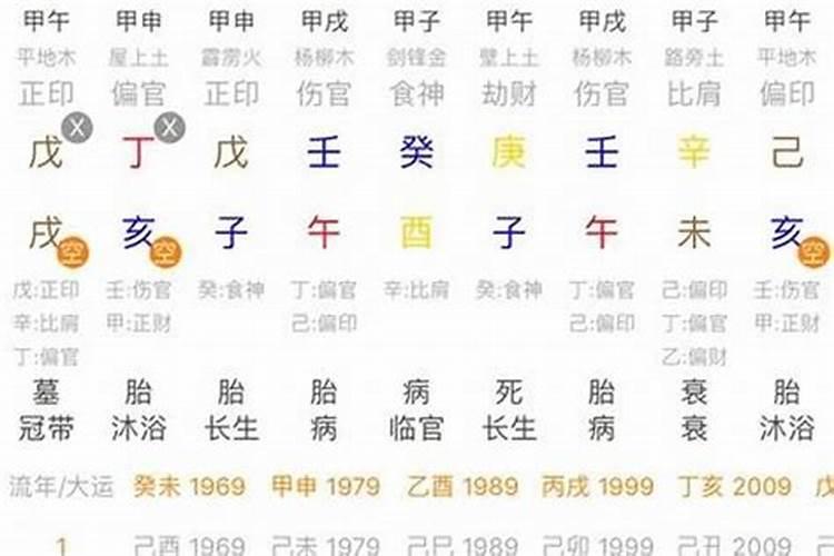 网上的八字排盘度准吗