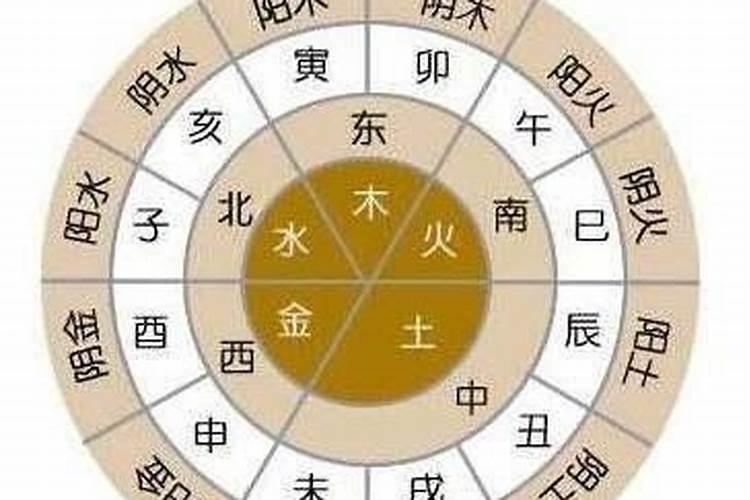 八字说你们不合适