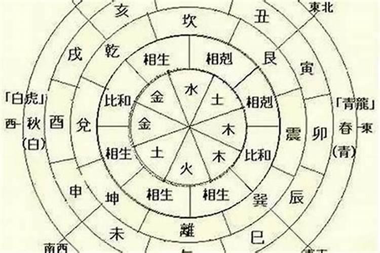 八字占九字好不好