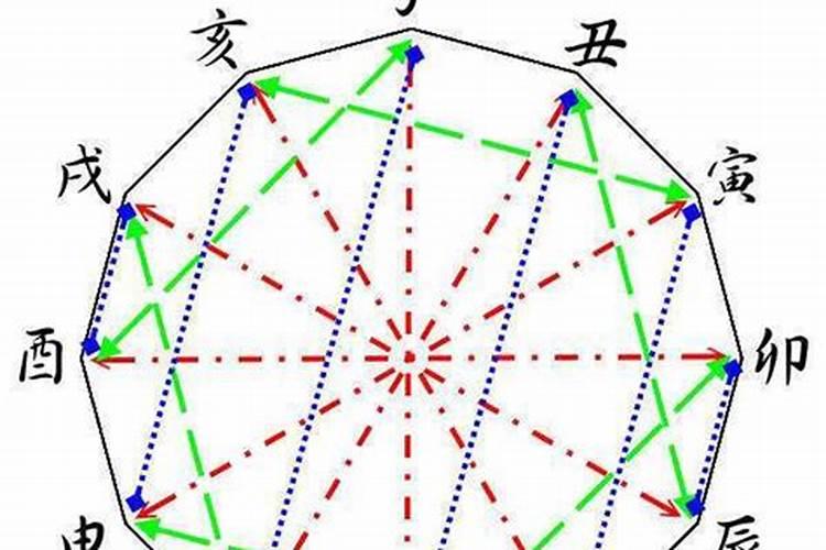 流年天干和八字合吗