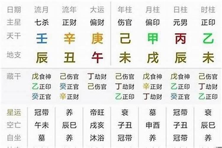 梦到木梳子齿断了怎么回事