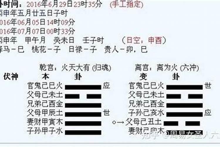 六爻测八字如何排运