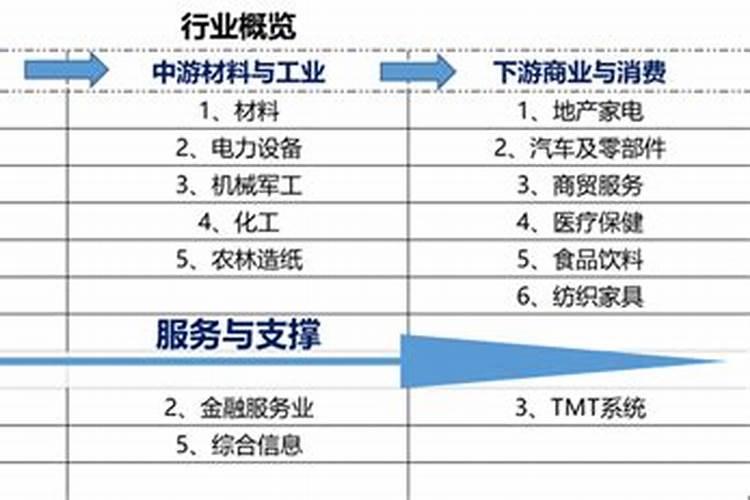 销售在五行属于什么行业