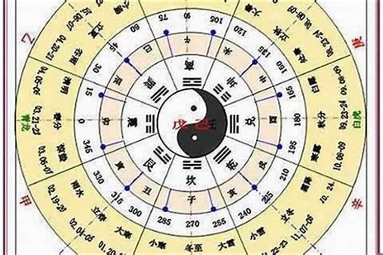 今年腊月二十八生的孩子属什么