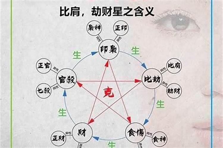 八字排盘哪里能看出怀孕信息