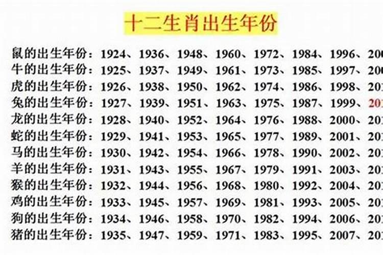 龙的属相年份对应年龄