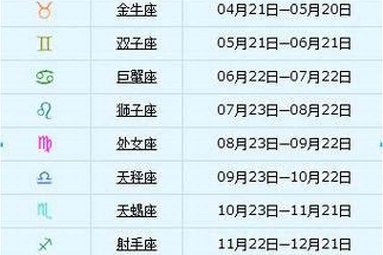 阳历的3月10号是什么星座？农历3.10是什么星座