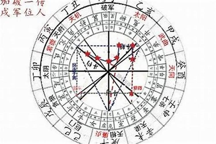 紫薇星盘的算命要生辰八字吗