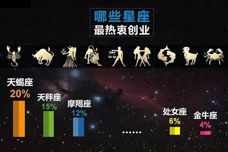 创业必赚大钱的星座