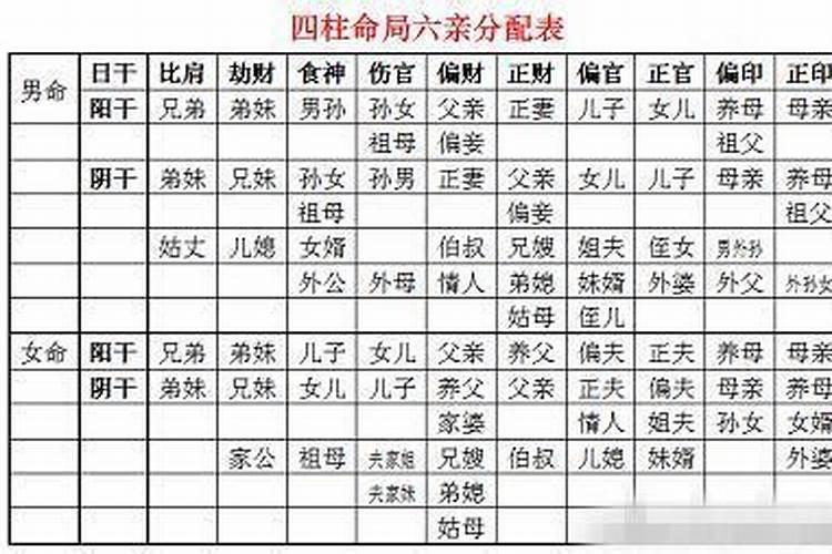 八字里正财被合什么意思