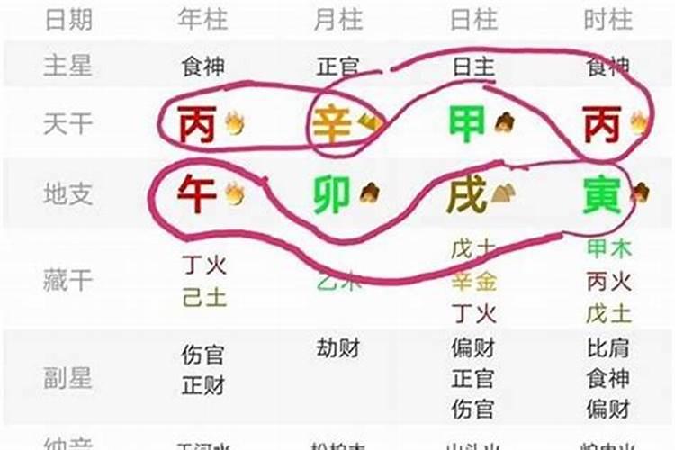 八字婚姻偏官多怎么办