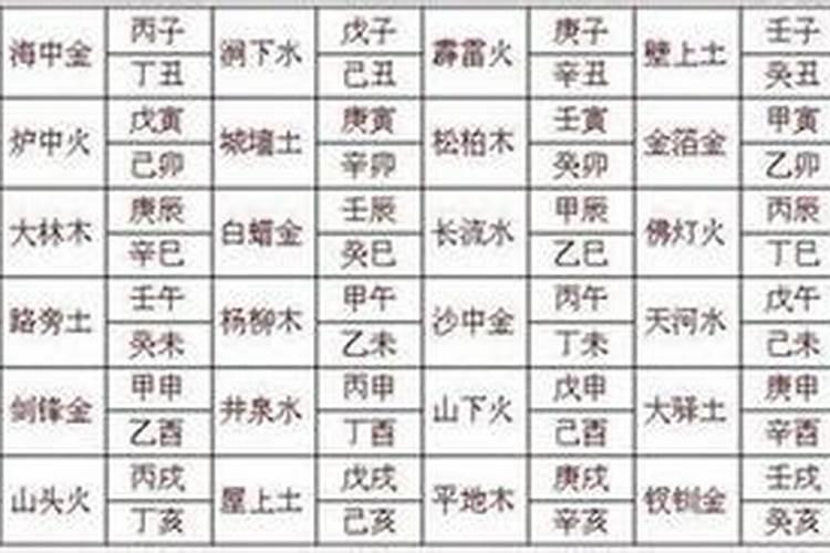 生辰八字中占七煞是什么意思