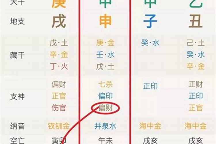 生辰八字中占七煞是什么意思