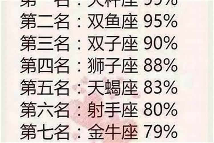 什么座的男的最渣