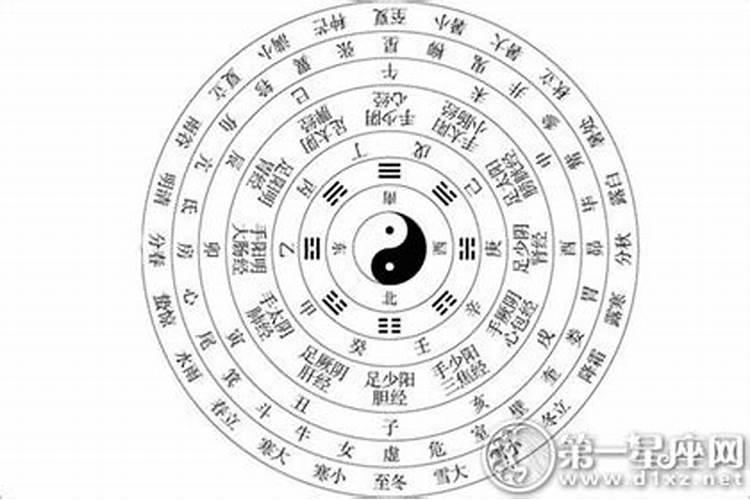 八字里文昌星多好吗