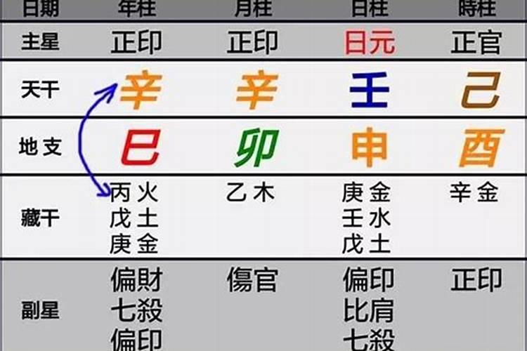 八字算命里的天地日月指什么