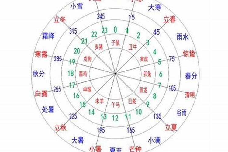 辰、戌、丑、未时，辰时是几点到几点钟的牛四字词