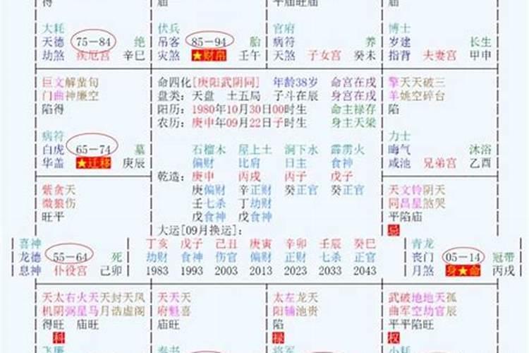 八字测婚姻原理是什么意思啊