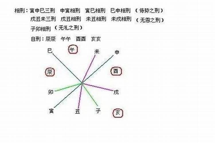 桃花池我算姻缘是什么歌