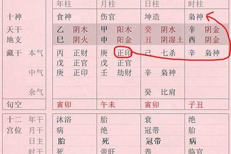 八字最简单的断法