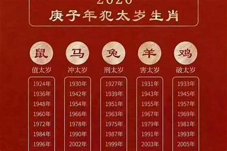 属虎人2023年本命年不好吗