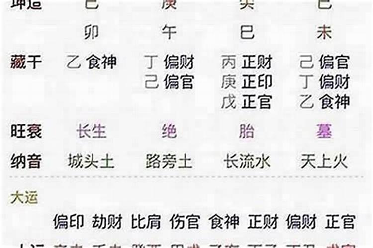 子平命理八字无才怎看