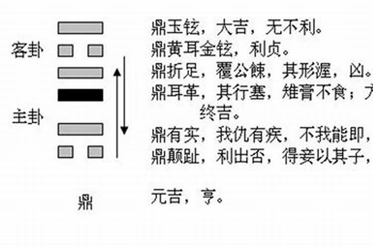 鼎卦提升考试运气