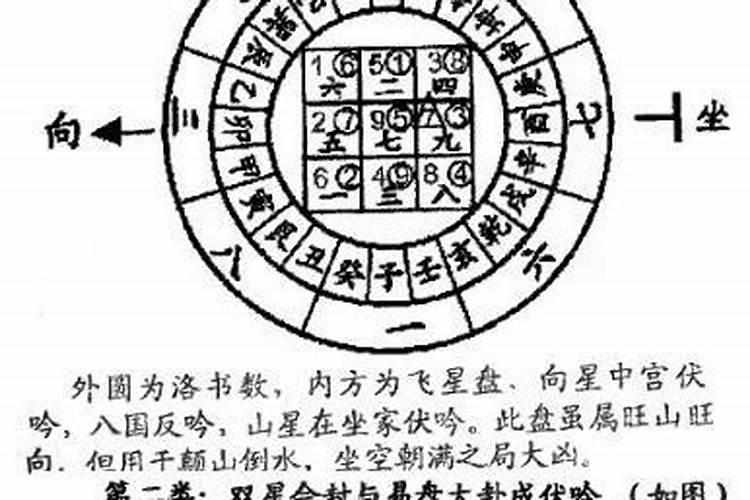 八字反吟伏吟什么意思