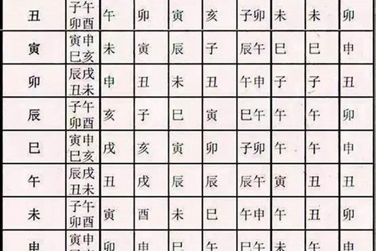 2023年鸡人11月运势如何