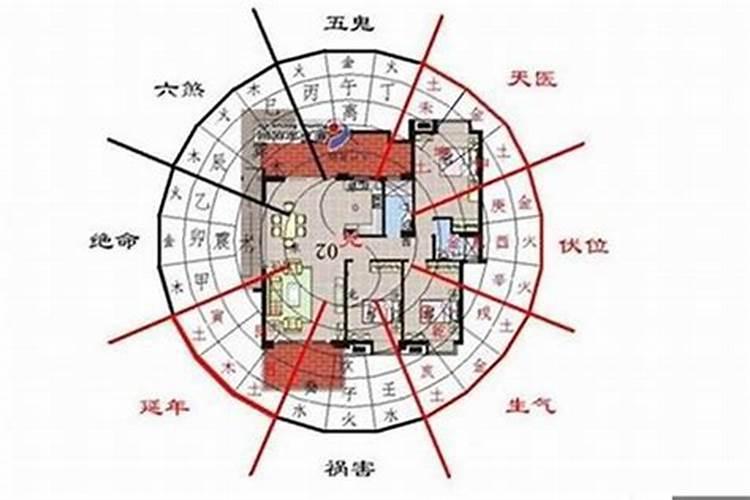 关于住宅风水50条