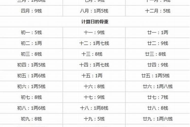 2024本命年值太岁如何破