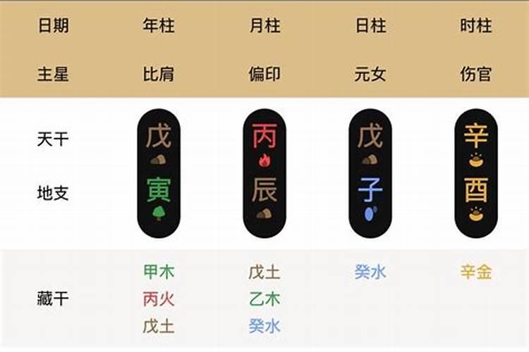 什么叫做四柱？年月日时柱代表什么